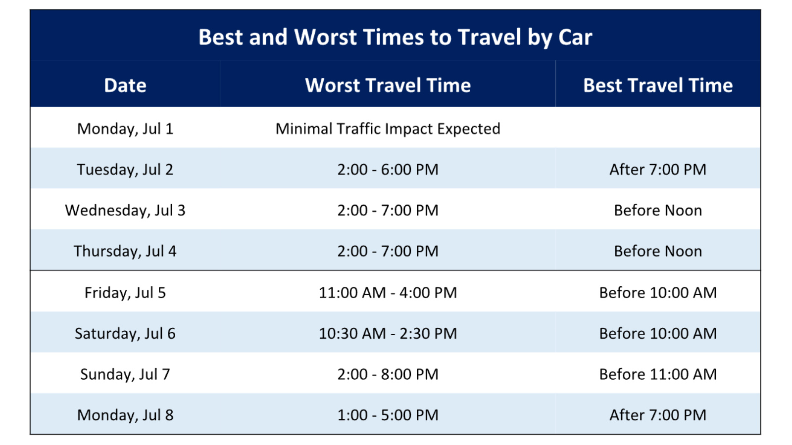 AAA projects 71 million travelers for July 4th weekend – All WNY